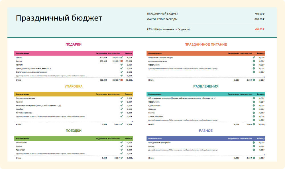 Бюджет мероприятия